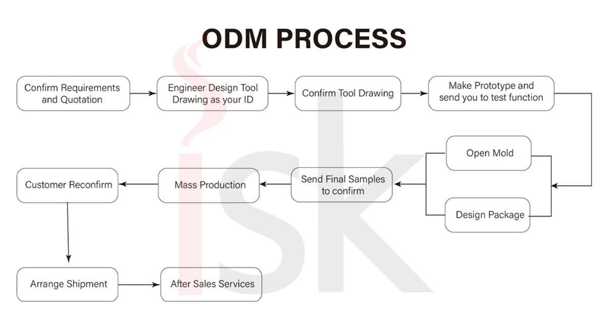 Vapes descartaveis ODM da ISK Vape